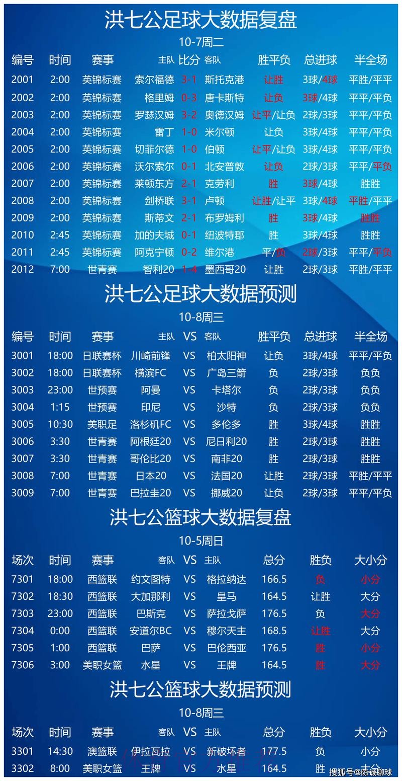 世界杯预测最新热门